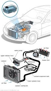 See U3690 repair manual
